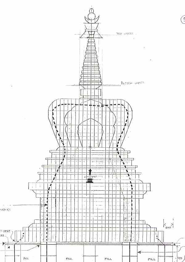 Information about stupas